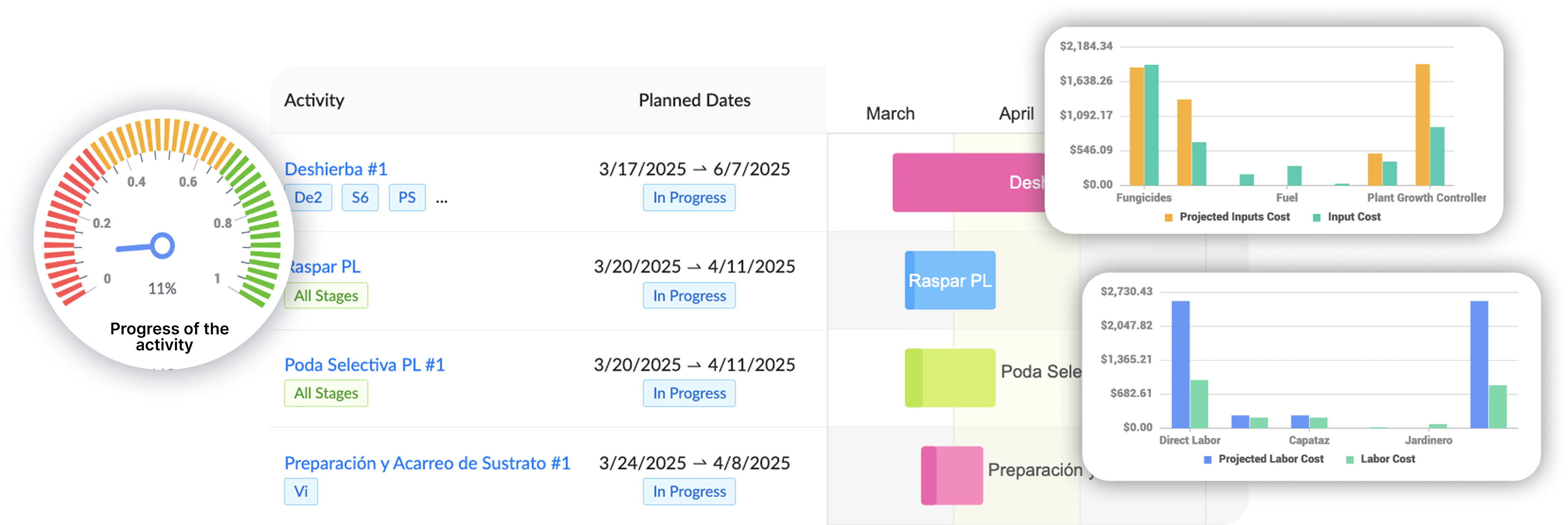 Aragro dashboard