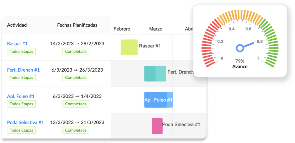 Trazabilidad completa de tu cultivo
