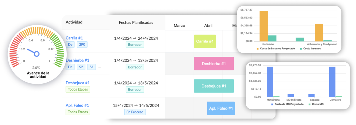 Aragro dashboard