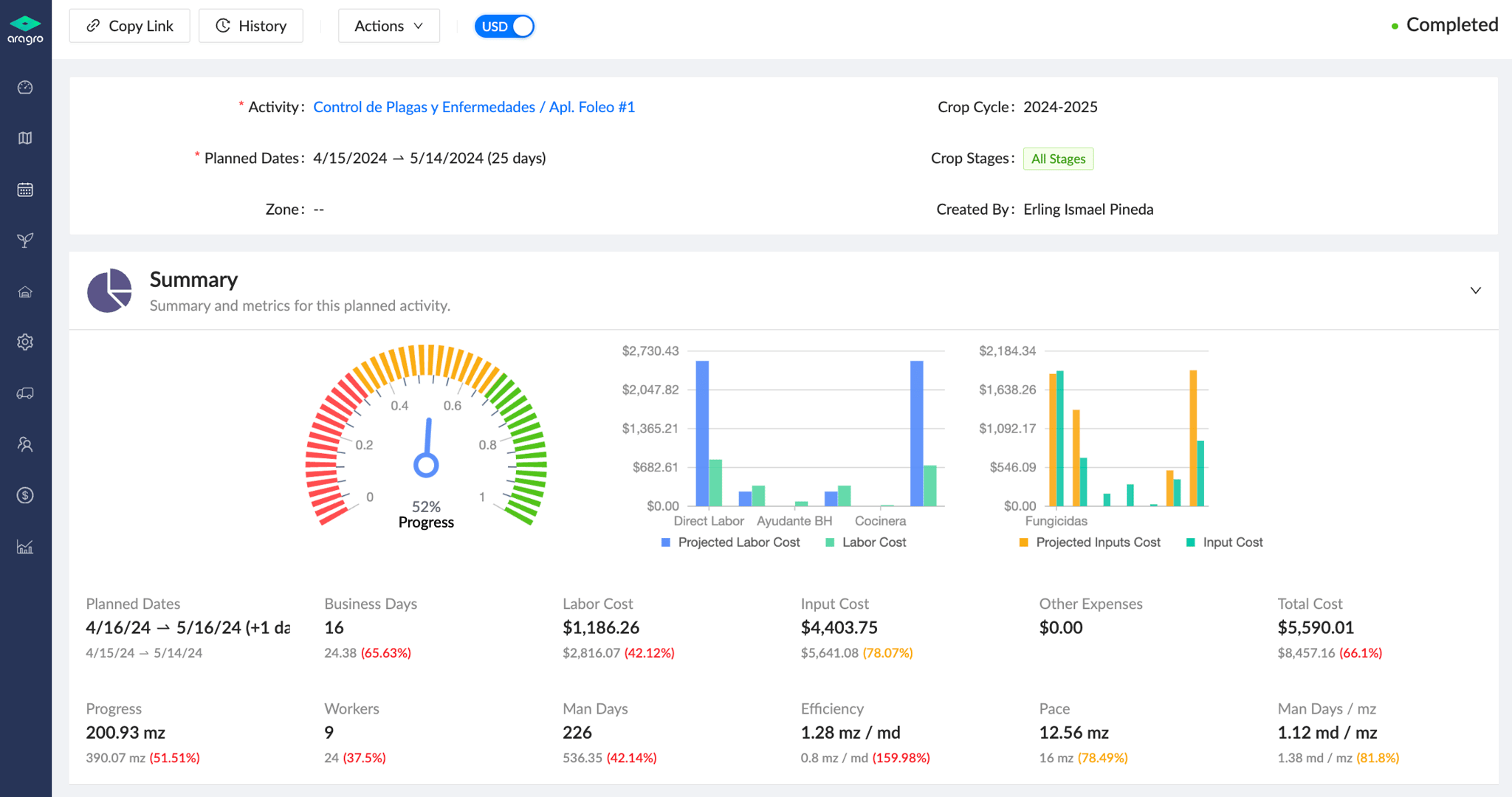 Aragro dashboard
