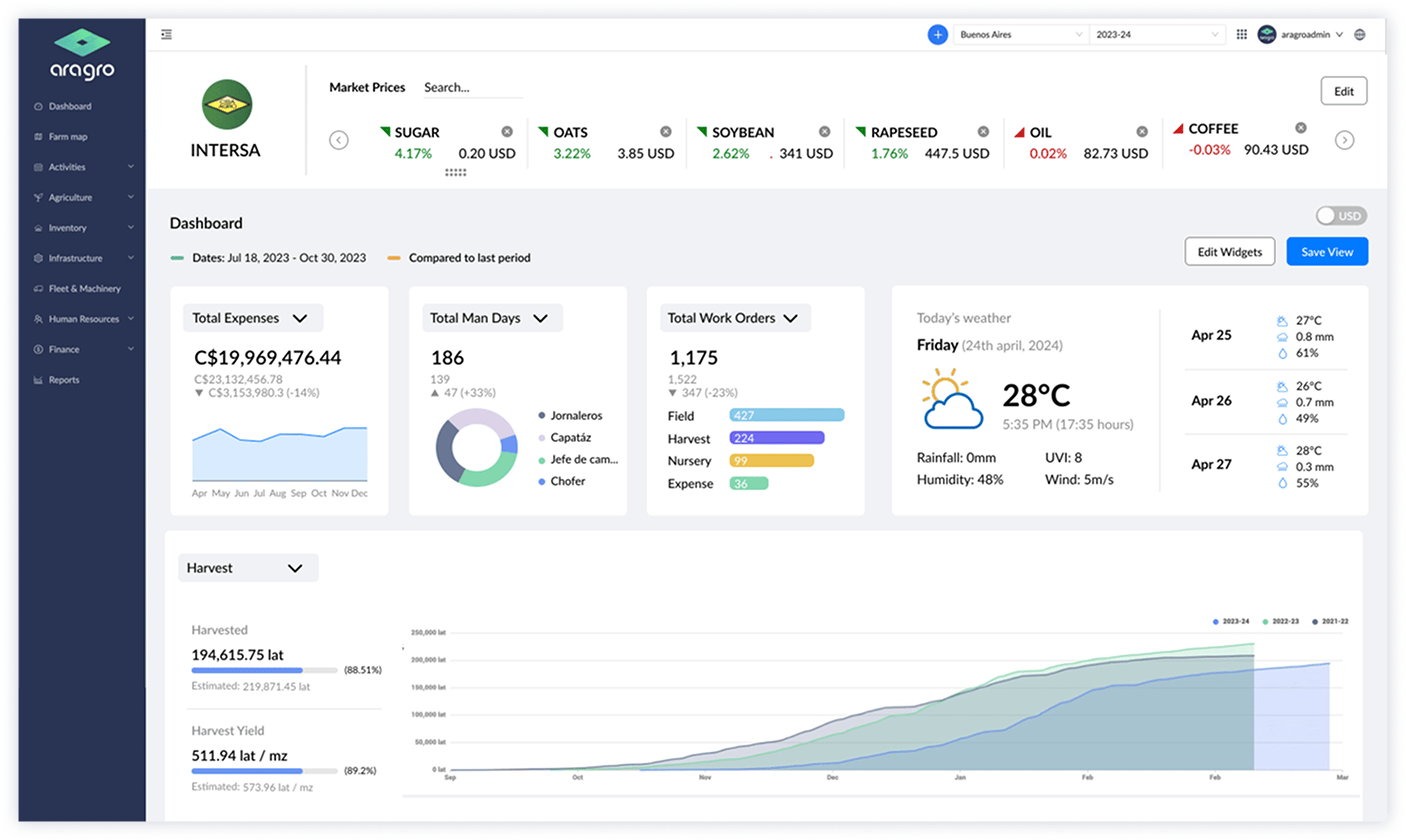 Aragro dashboard