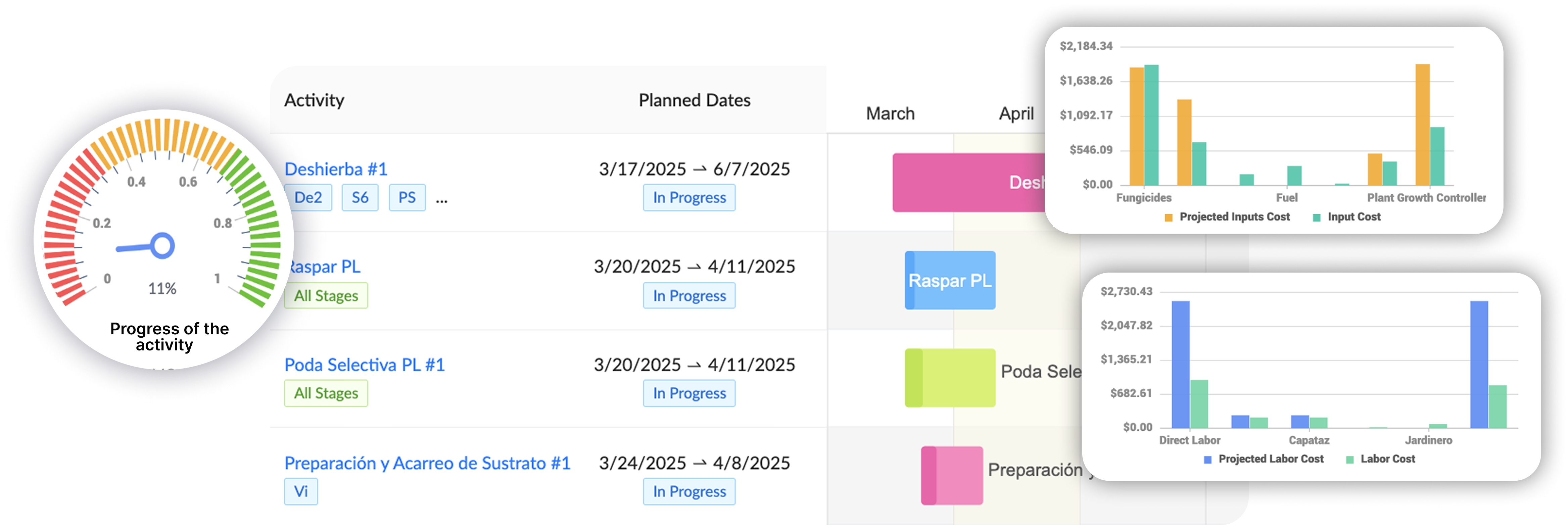 Aragro dashboard