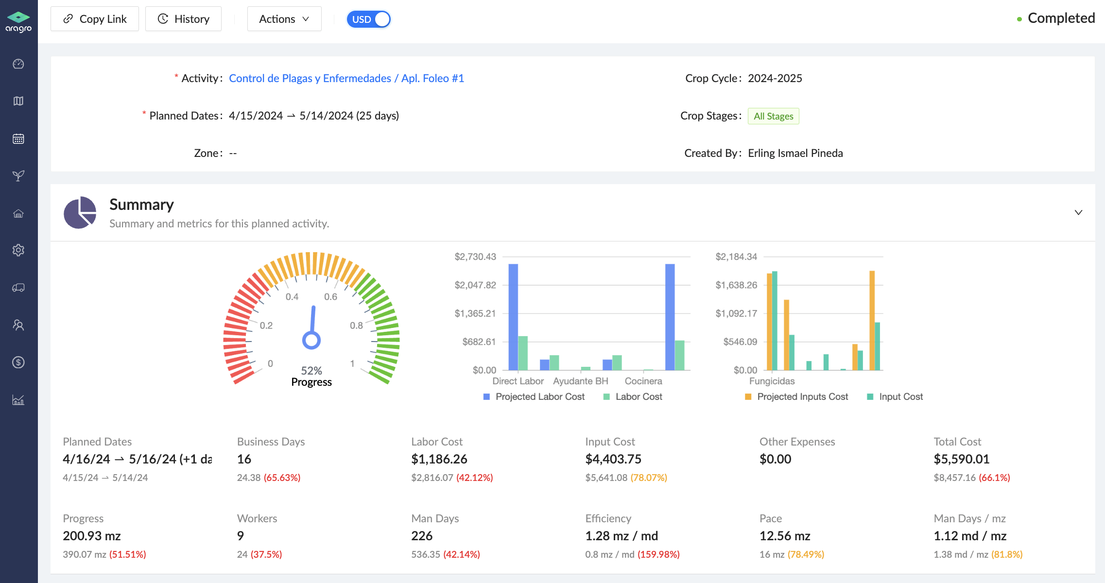 Aragro dashboard