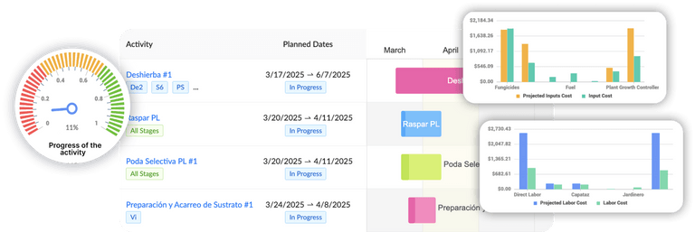 Aragro dashboard