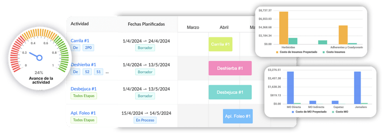Aragro dashboard