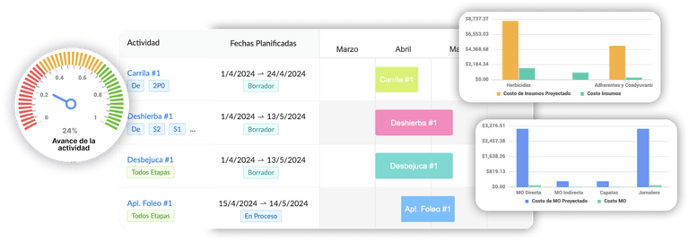 Aragro dashboard
