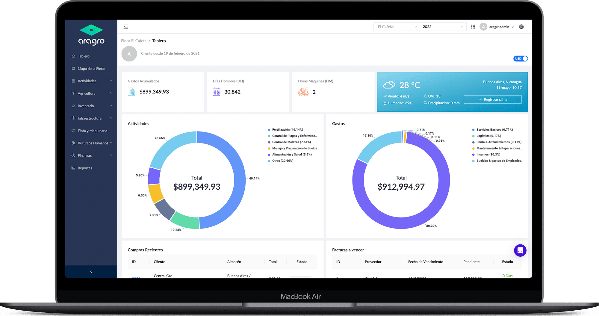 Aragro dashboard